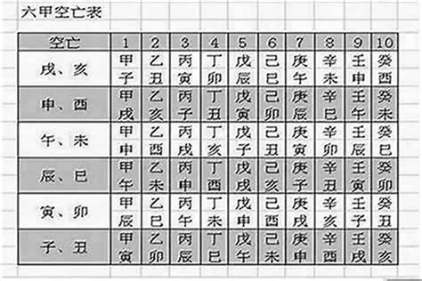 日柱空亡化解|空亡的用法及化解